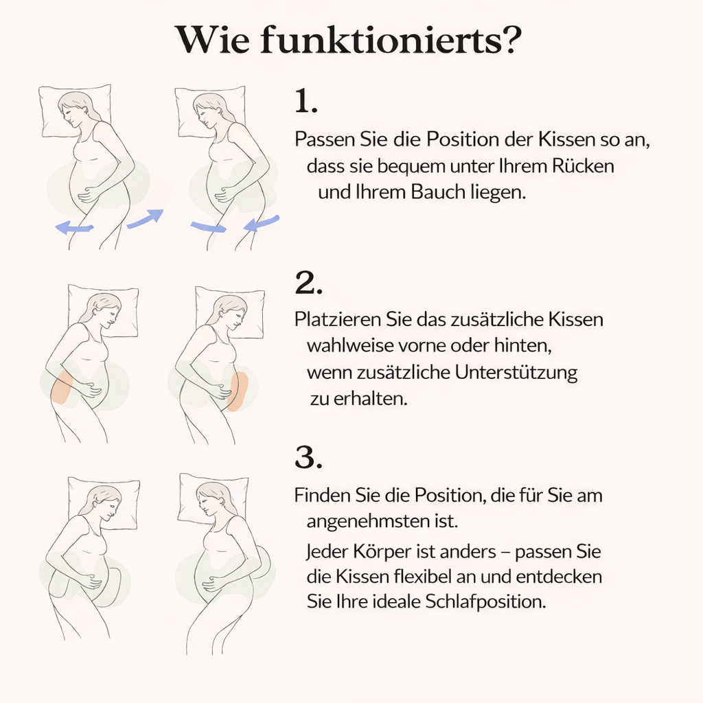 Das Nr. 1 Schwangerschaftskissen