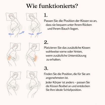 Das Nr. 1 Schwangerschaftskissen